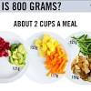 Weight Loss Portion Control Plate
