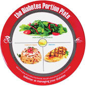 Gastric Sleeve Meal Size