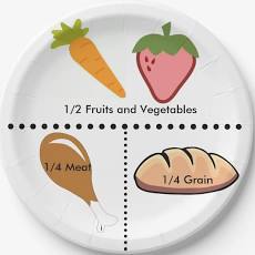 Portion Plates