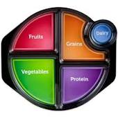 Portion Control Dishware