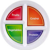 Perfect Portions Plate