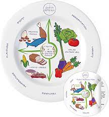 Perfect Portions Plates