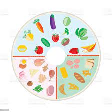 Portion Control Plates