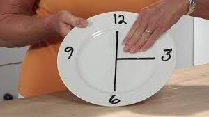 Bariatric Portion Plate